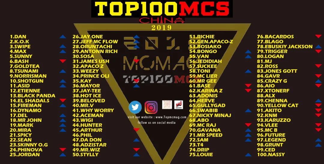 WORLD TOP 100 MCS by MC MAG