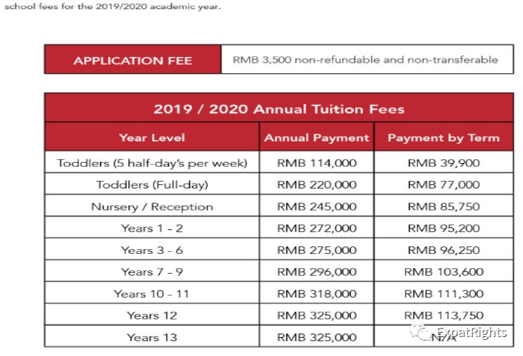 International Education And The Expat Family