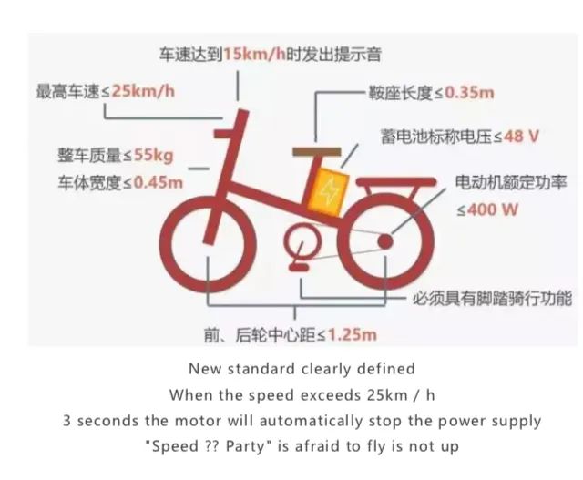 You DO NEED a License To Drive An E-bike