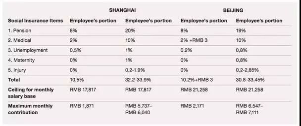 Income Deductions, Currency Exchange and Transfer